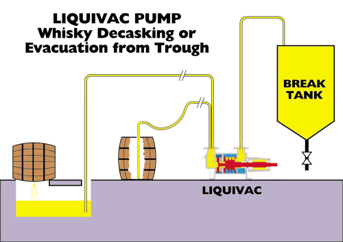 pumps in place